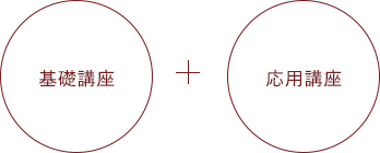 基礎講座＋応用講座
